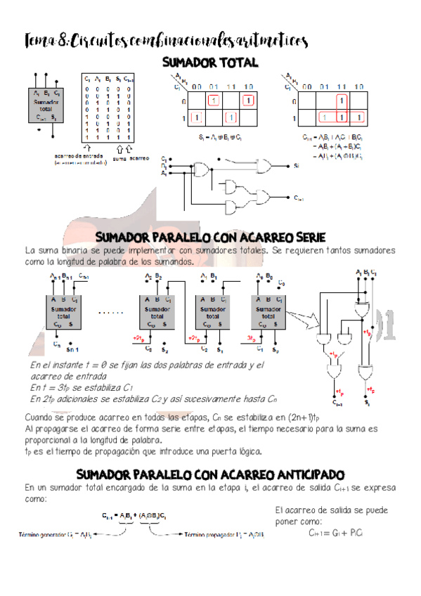 Miniatura del documento Tema-8-Circuitos-combinacionales-aritmeticos.pdf