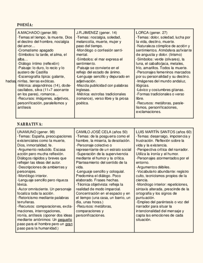 Miniatura del documento RASGOS.docx