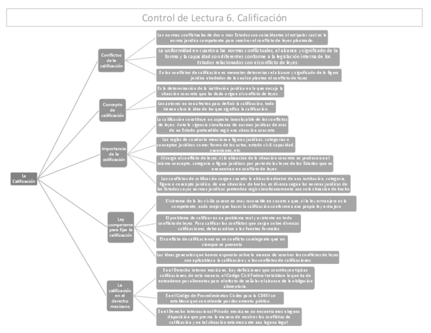 Miniatura del documento Control-de-Lectura-6.pdf