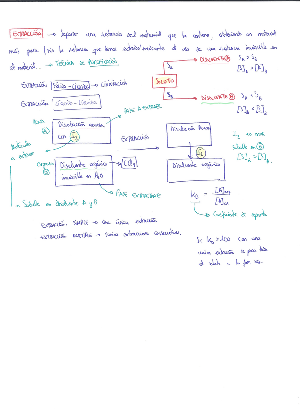 Miniatura del documento EXTRACCION.pdf