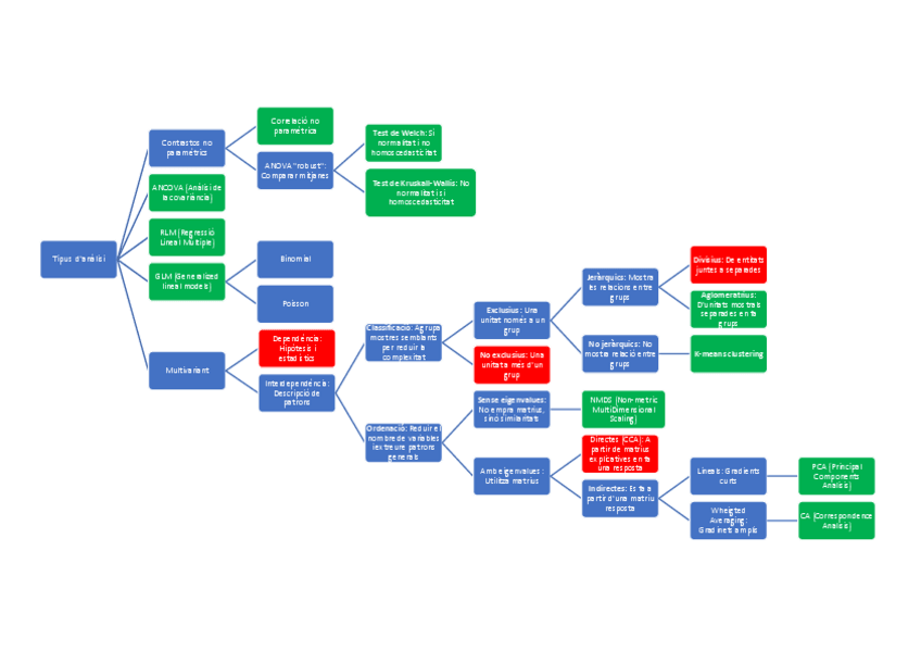 Miniatura del documento Esquemes-generals.pdf
