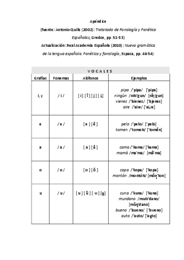 Miniatura del documento Tabla-fonetica.pdf