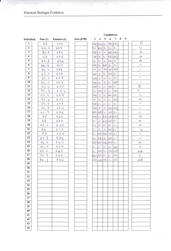 Miniatura del documento Practicas-Biologia-Evolutiva.pdf