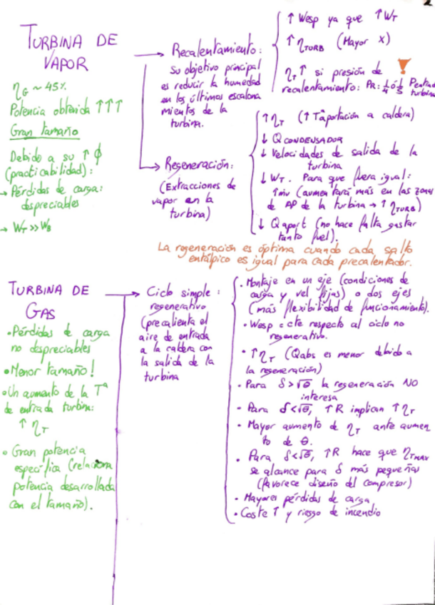 Miniatura del documento ESQUEMATURBINAS.pdf