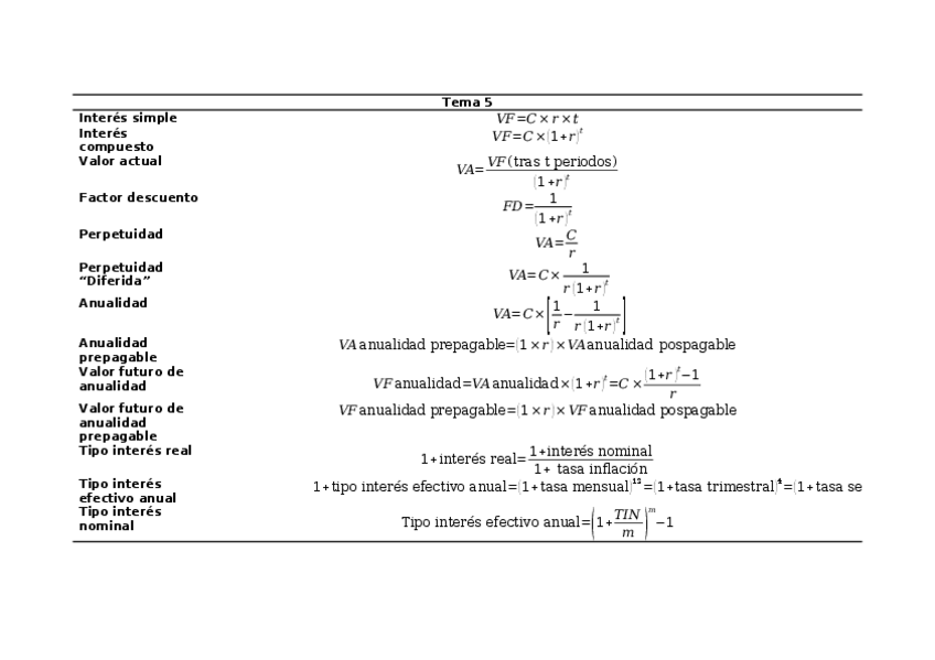 Miniatura del documento resumen-formulas-int-finanzas.docx