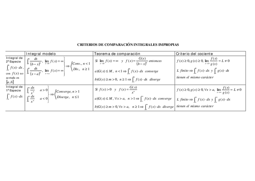 Miniatura del documento Esquema_resumen_criterios_comparacion_integrales_impropias.pdf