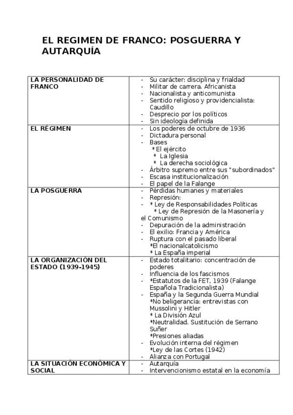 Miniatura del documento ESQUEMA-DEL-FRANQUISMO.docx