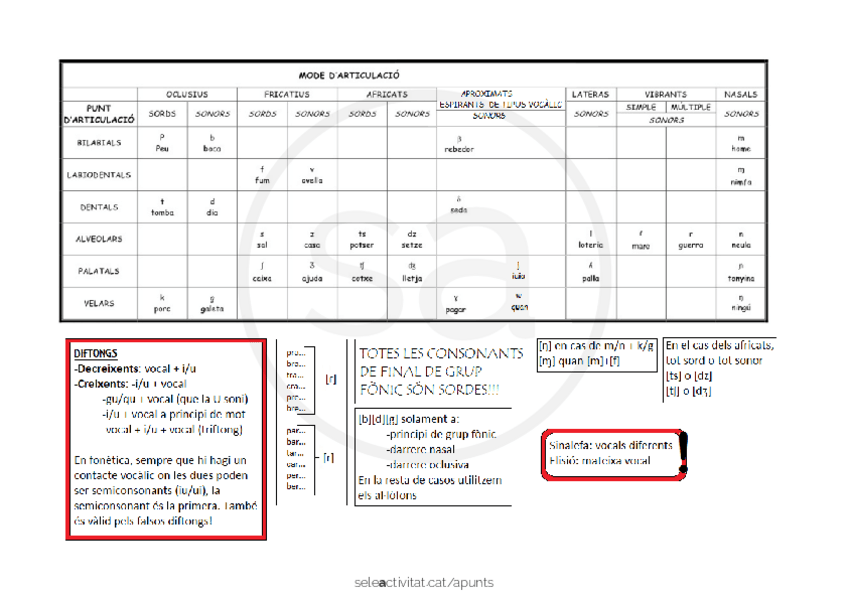 Miniatura del documento AFI-fonetica.pdf