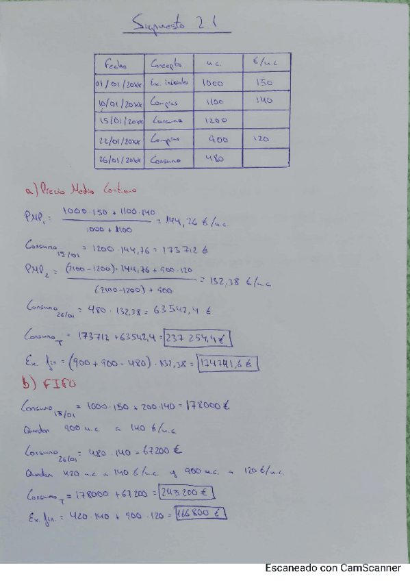 Miniatura del documento Supuestos-Resueltos.pdf