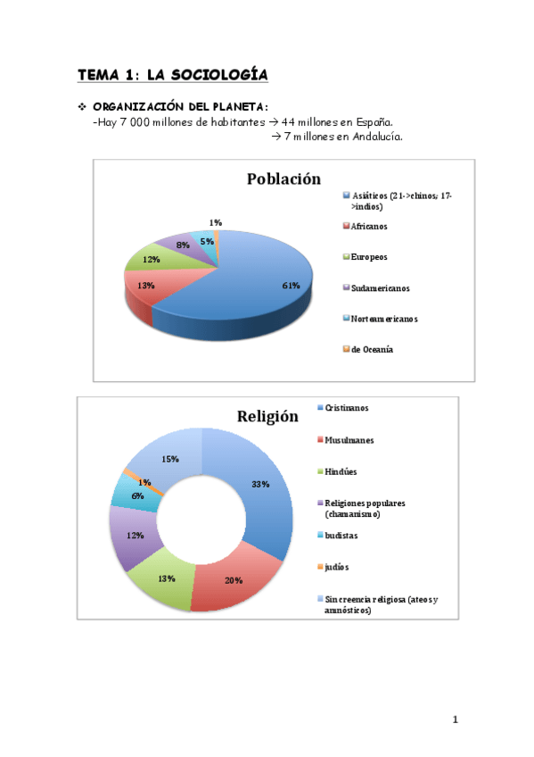 Miniatura del documento TEMA 1.pdf