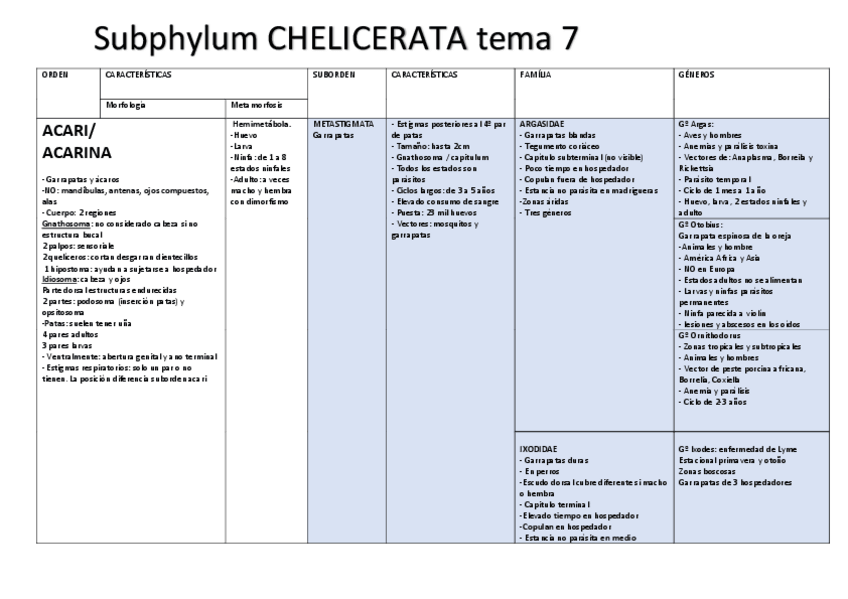 Miniatura del documento 4-subphylum-chelicerata-tema-7.pdf