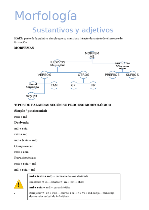 Miniatura del documento apuntes-morfologia-castellano.docx