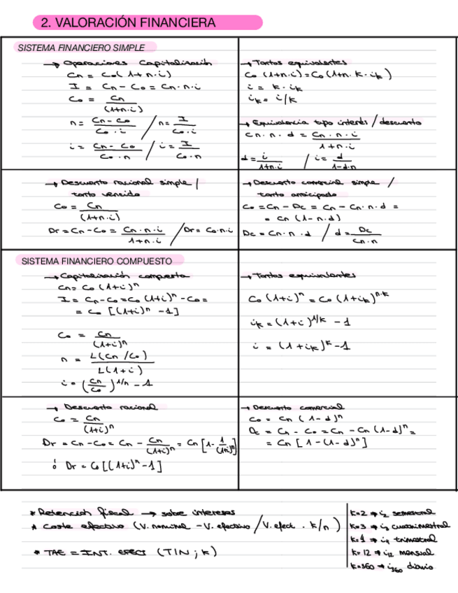 Miniatura del documento Tema2ValoracionFinanciera.pdf