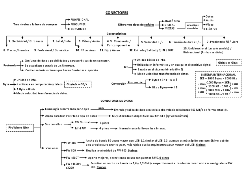 Miniatura del documento resumenconectores.pdf