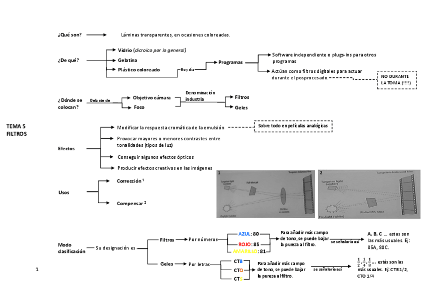 Miniatura del documento resumenfiltros.pdf