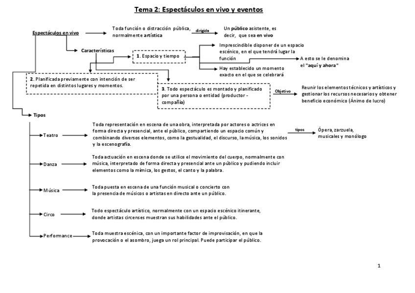 Miniatura del documento resumenud02.pdf