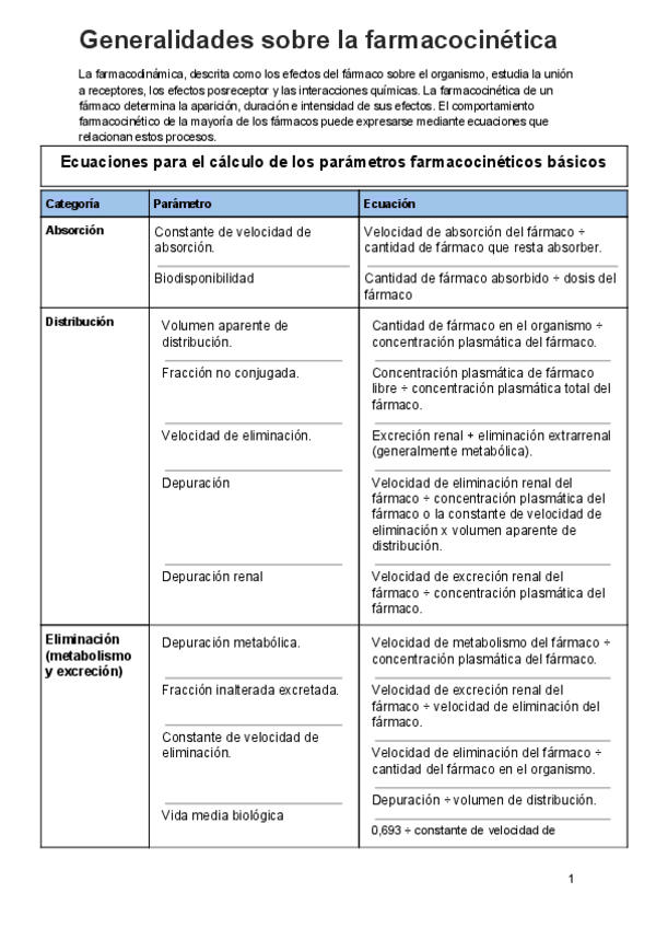 Miniatura del documento Generalidades-sobre-la-farmacocinetica.pdf
