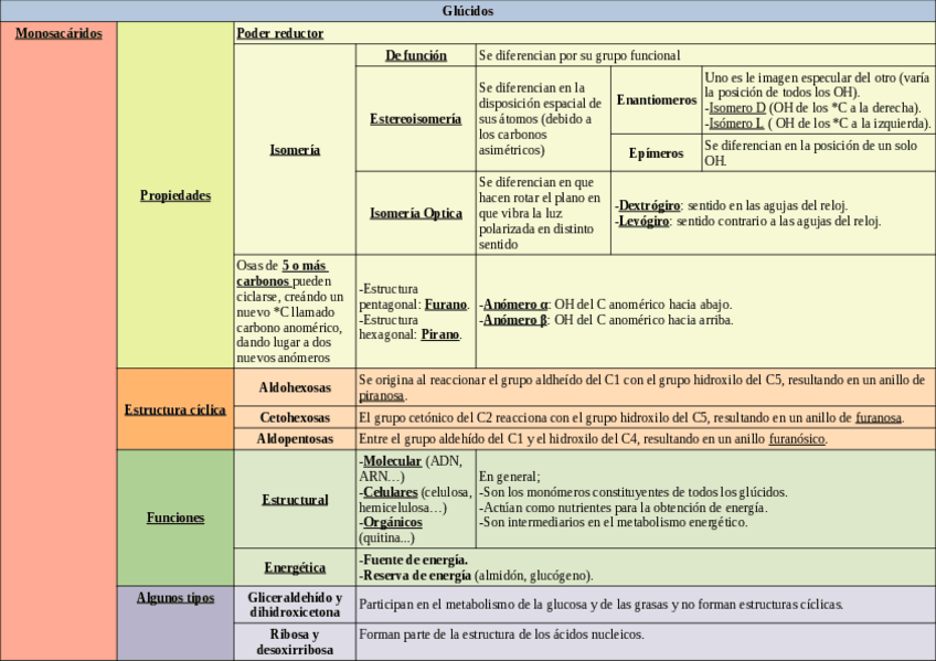 Miniatura del documento Tabla-de-glucidos.pdf