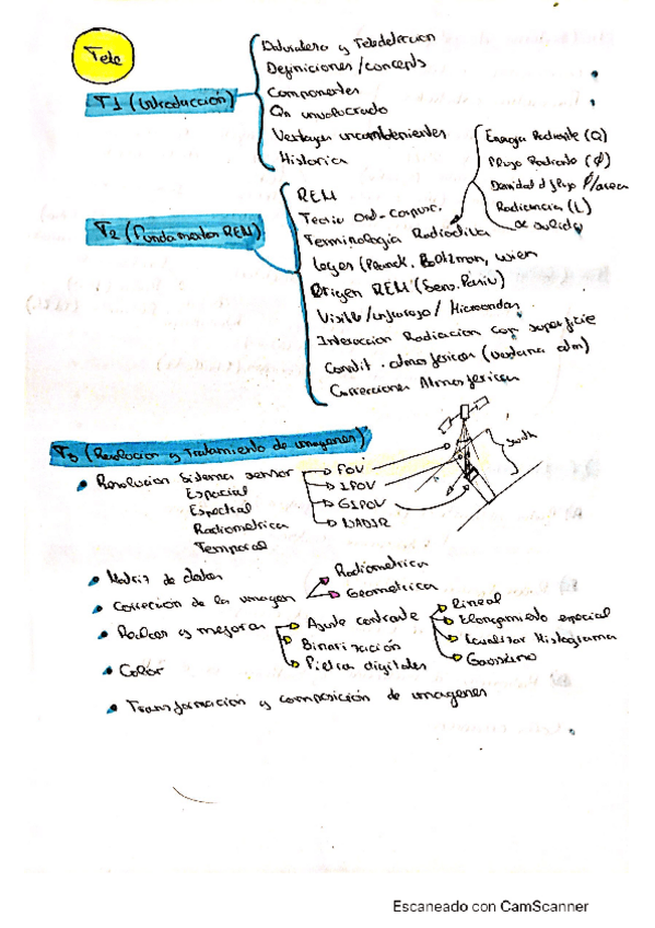 Miniatura del documento Indice-Sig-y-tele.pdf
