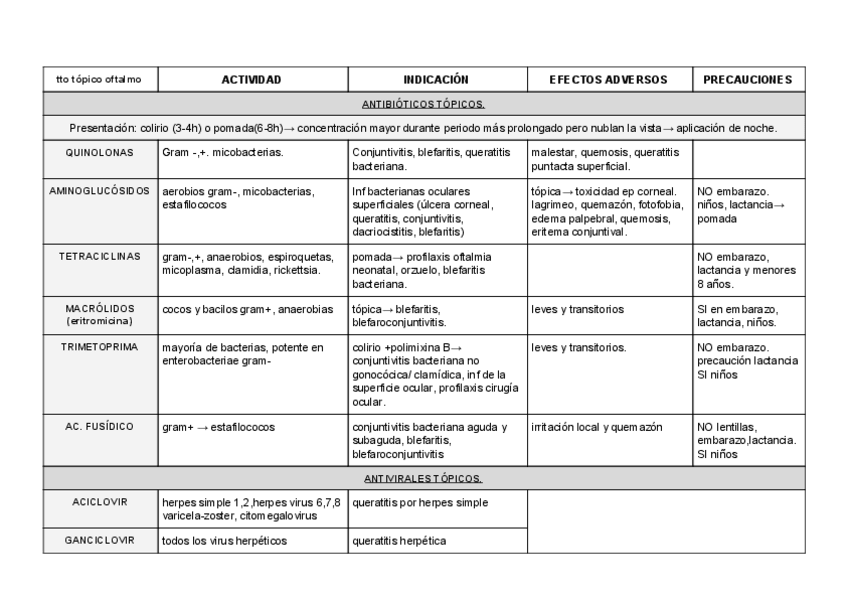 Miniatura del documento tto-topico-oftalmo.pdf