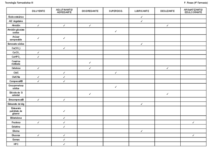Miniatura del documento Tabla-excipientes.pdf