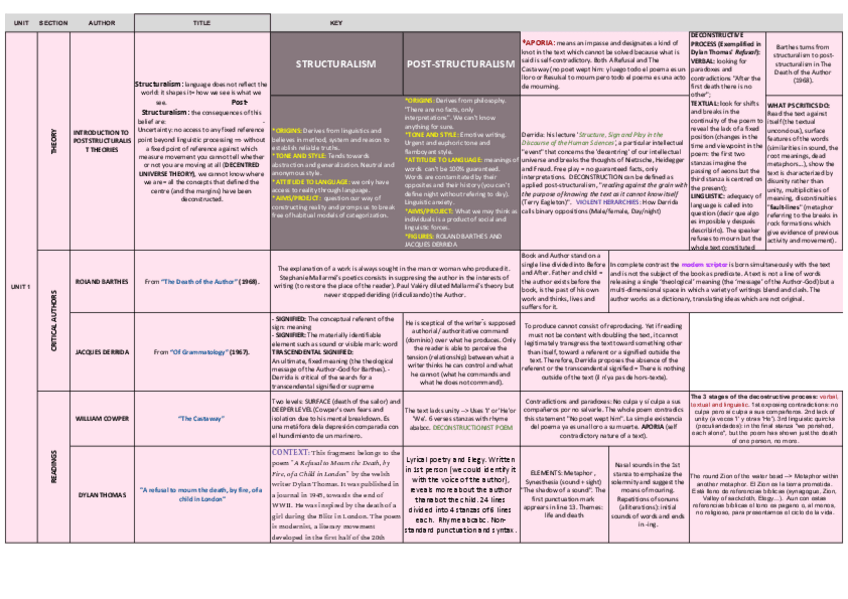 Miniatura del documento Comentario-de-Textos-LI-Cuadro-comparativo-completo.pdf