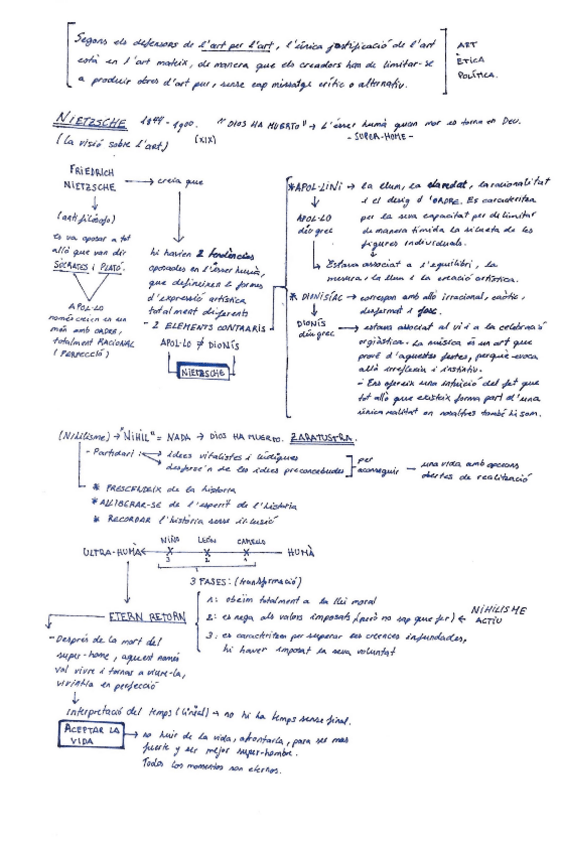 Miniatura del documento NIETZSCHE-ESQUEMA.pdf