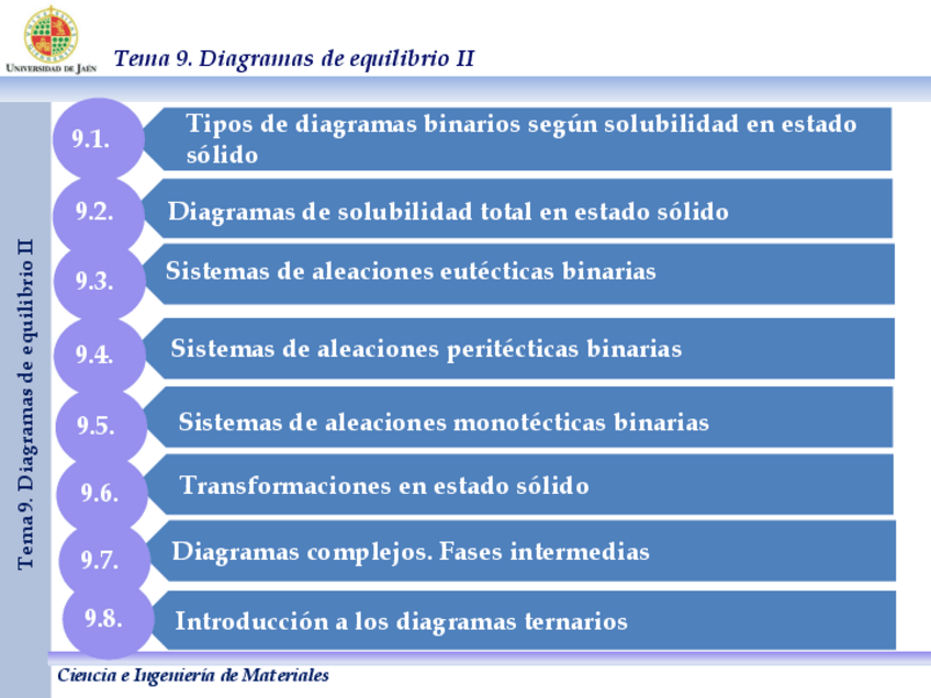 Miniatura del documento ITema 9.pdf