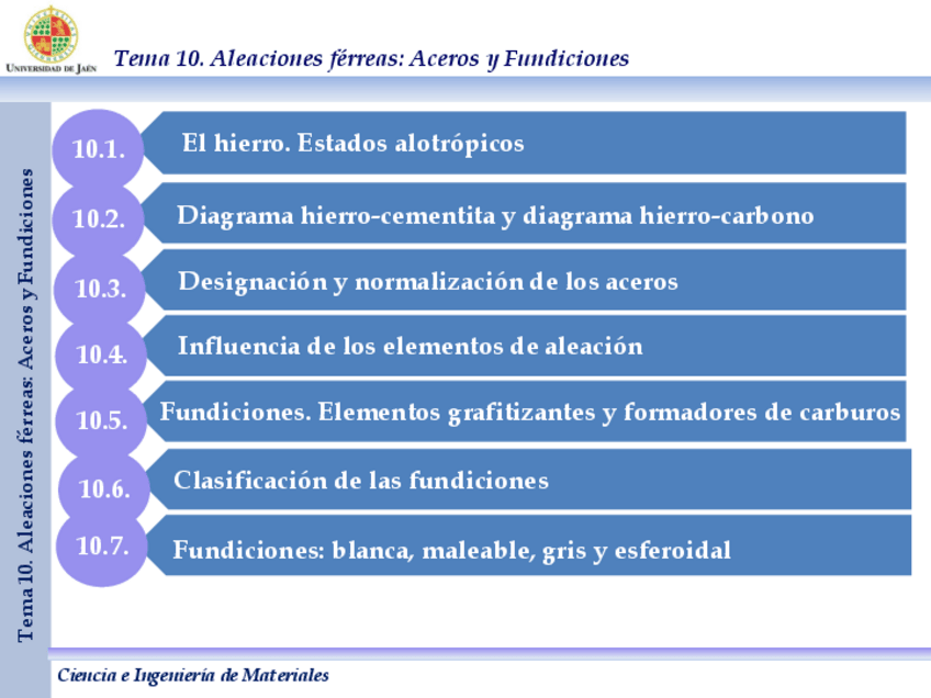 Miniatura del documento Tema 10. Aleaciones ferreas. Aceros y fundiciones.pdf
