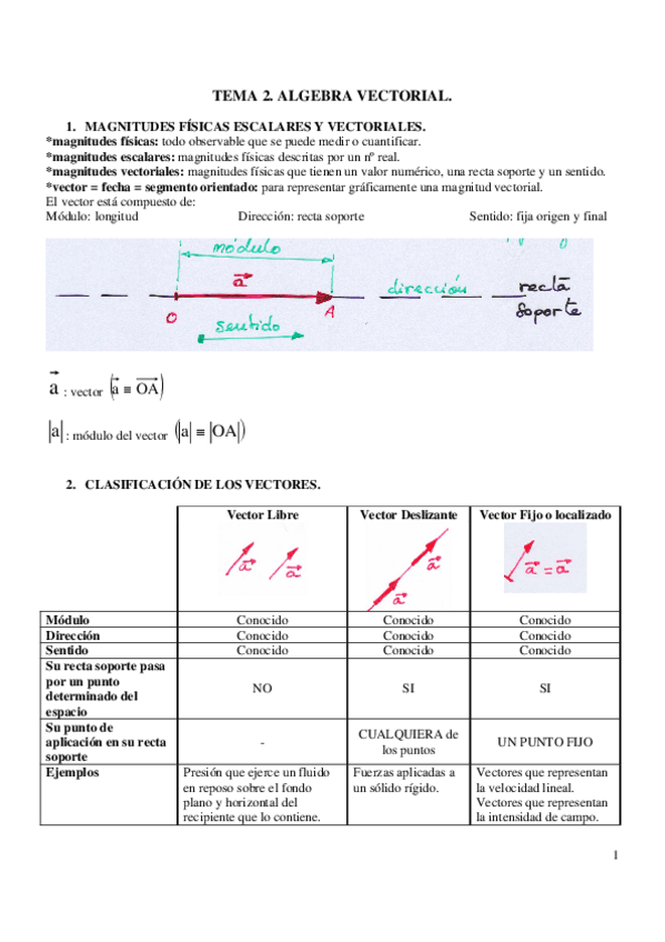 Miniatura del documento Tema 2 y 3 Algebra vectorial y Vectores deslizantes.pdf