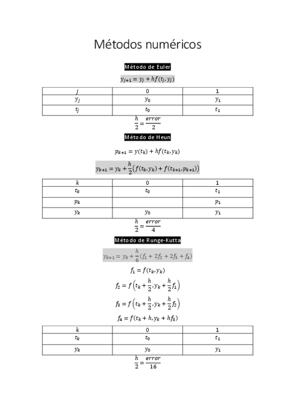 Miniatura del documento Metodos-numericos.pdf