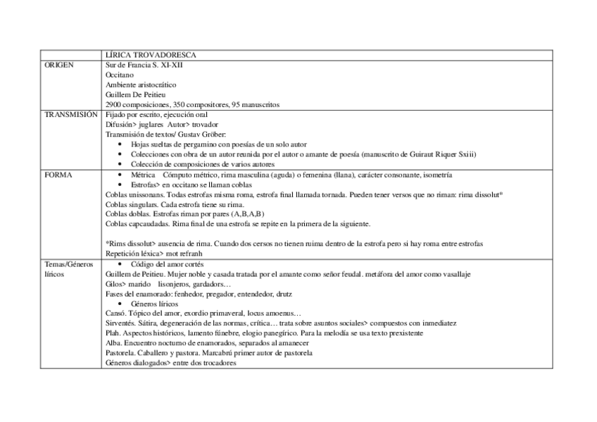Miniatura del documento Esquema.docx