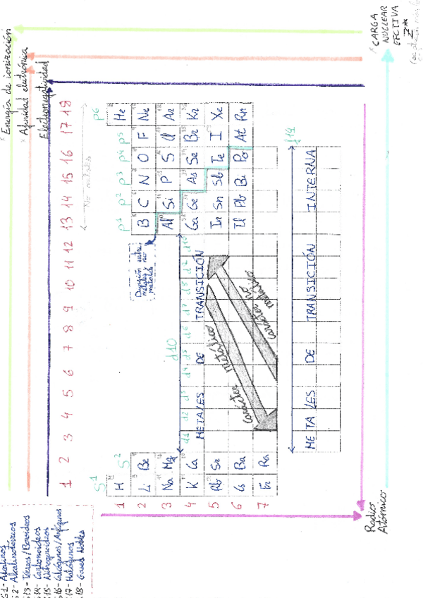 Miniatura del documento TODA-quimica-2o-BACH.pdf