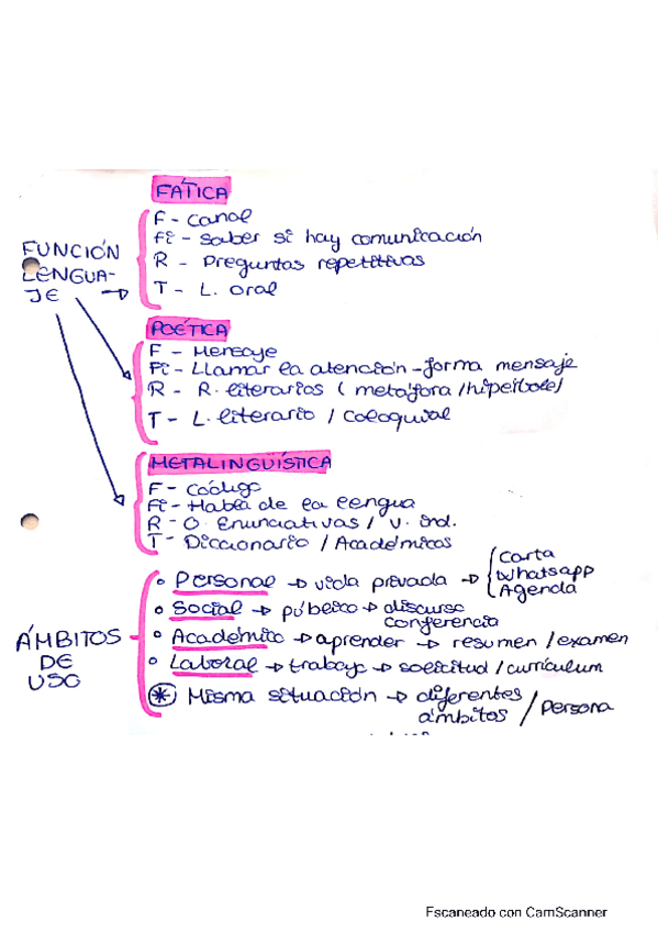 Miniatura del documento funcion-fatica.pdf