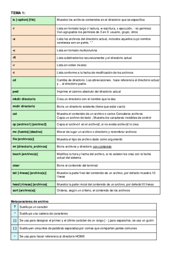 Miniatura del documento PRACTICAS-FS-modulo-I.pdf
