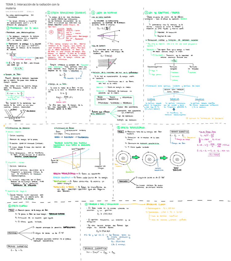 Miniatura del documento TEMA-1-Interaccion-de-la-radiacion-con-la-materia.pdf