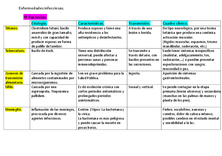Miniatura del documento Enfermedades-infecciosas.pdf