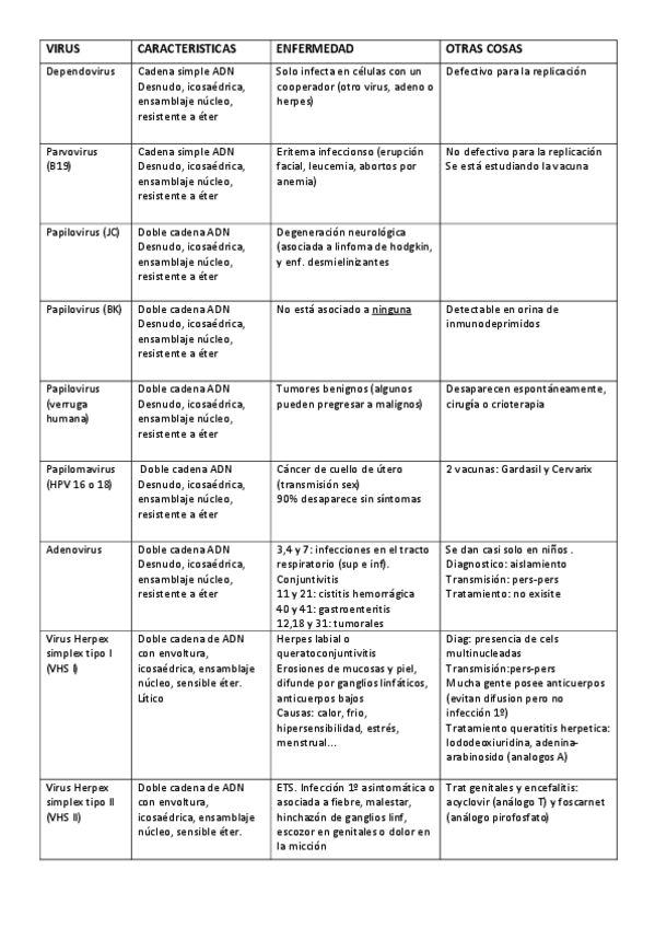 Miniatura del documento Tabla-virus-completa.pdf