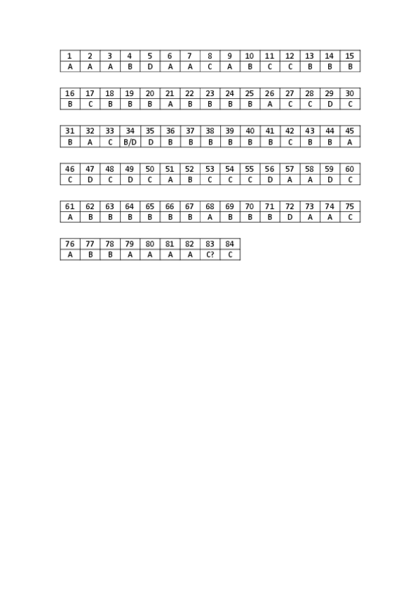 Miniatura del documento SOLUCIONARIO-PREGUNTAS-TIPO-TEST.pdf