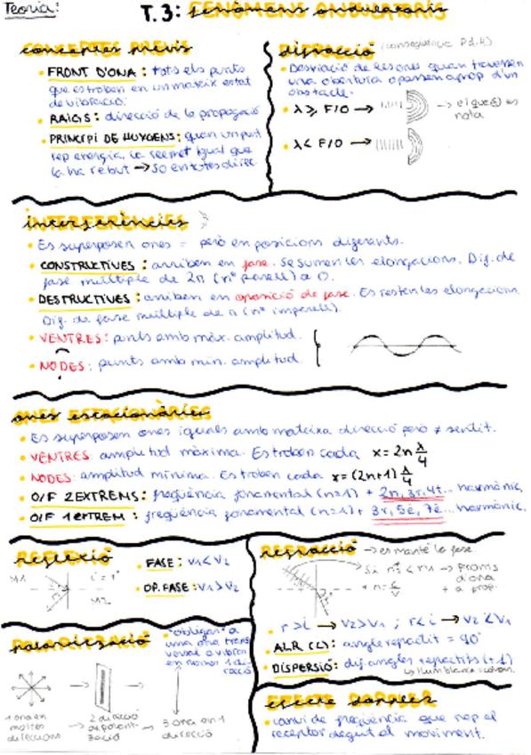 Miniatura del documento fenomens-ondulatoris-teoria.pdf