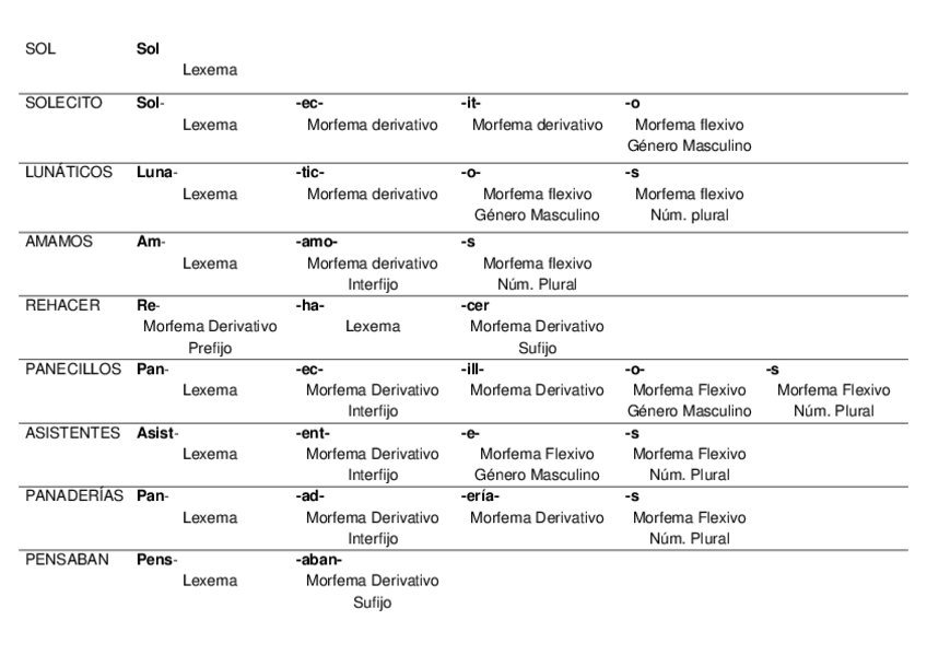 Miniatura del documento actividad-lexemas.docx