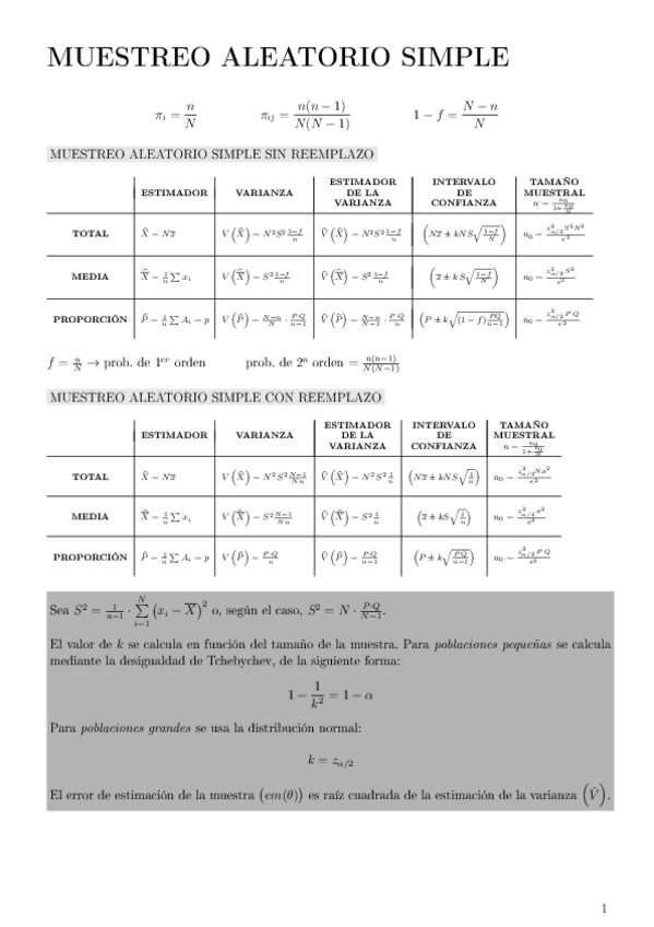 Miniatura del documento FORMULAS.pdf