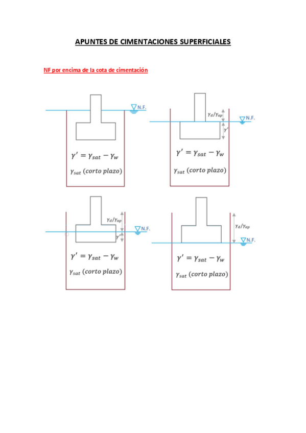 Miniatura del documento APUNTES-DE-CIMENTACIONES-SUPERFICIALES.pdf