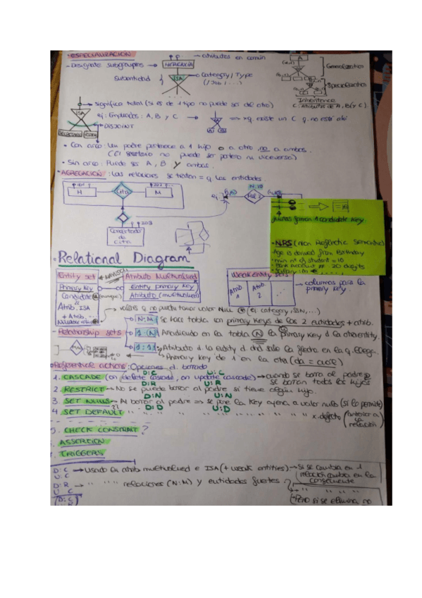 Miniatura del documento ResumenesBASESDEDATOS.pdf