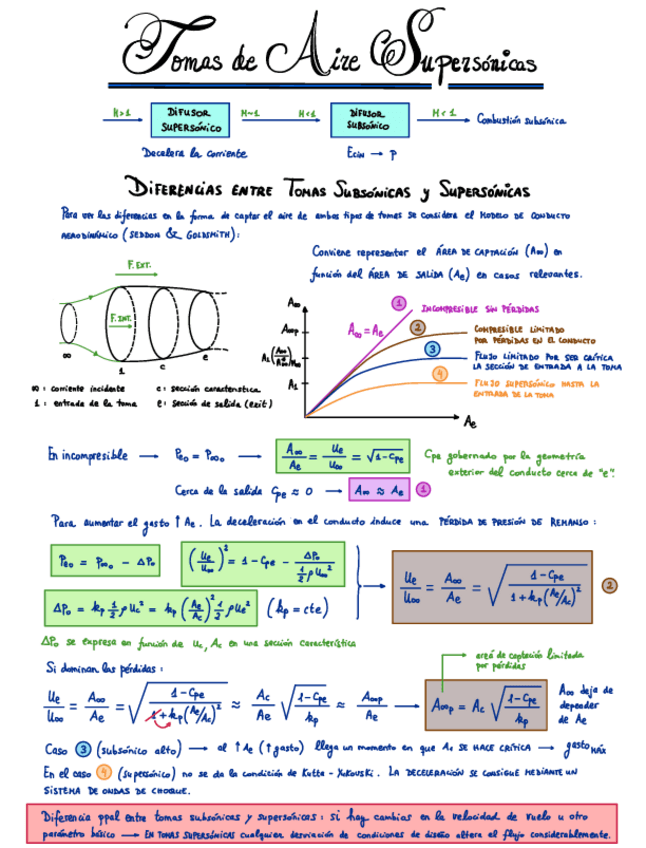 Miniatura del documento 7-Tomas-de-aire-supersonicas.pdf