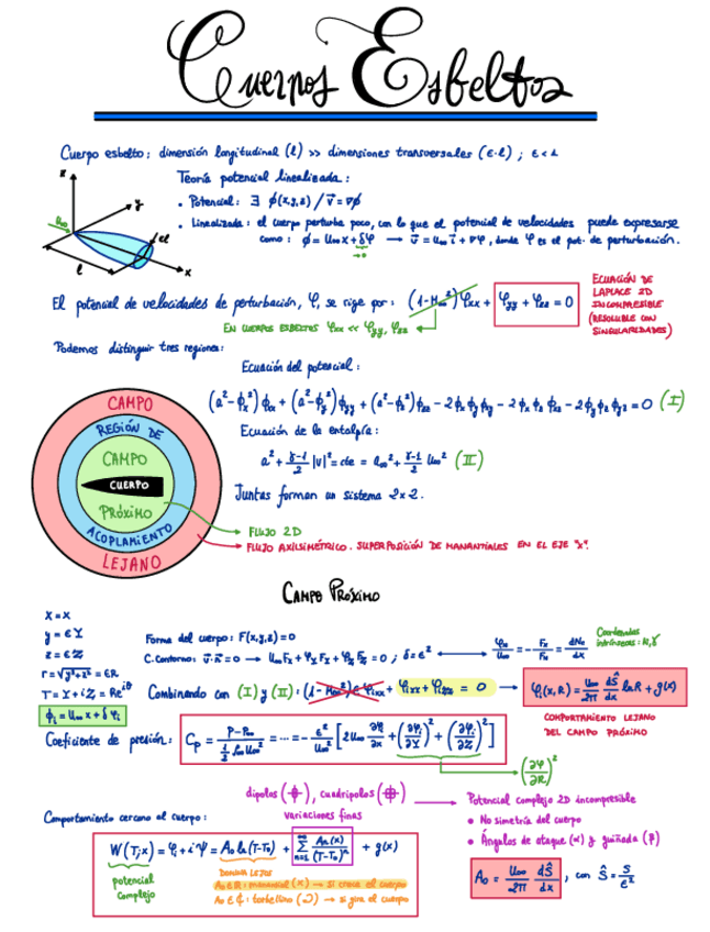 Miniatura del documento 1-Teoria-potencial-linealizada-de-cuerpos-esbeltos.pdf