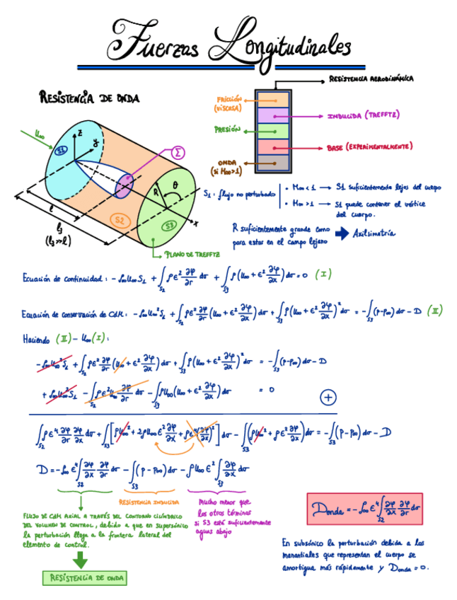 Miniatura del documento 5-Fuerzas-longitudinales-en-cuerpos-esbeltos.pdf
