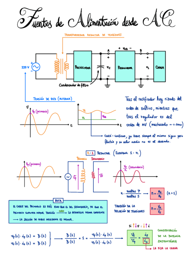 Miniatura del documento 9-Fuentes-de-alimentacion-desde-AC.pdf