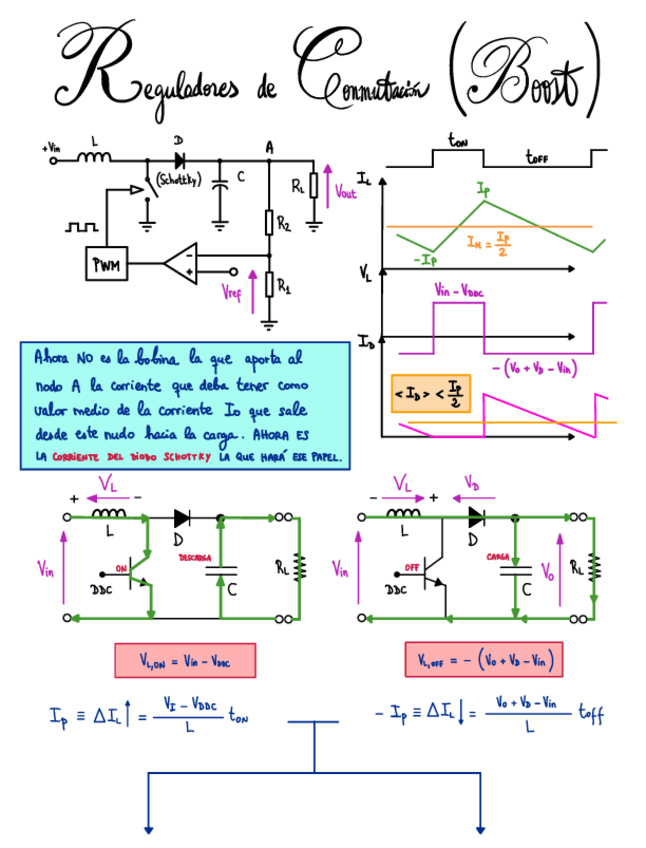 Miniatura del documento 15-Reguladores-de-conmutacion-boost.pdf