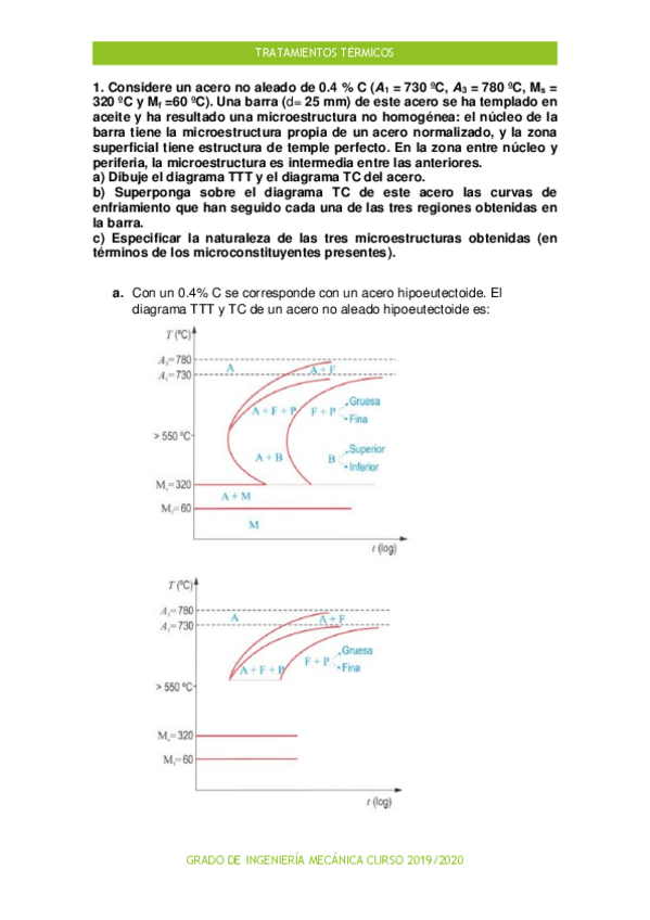 Miniatura del documento EjerTratamientosTermicosGR.pdf